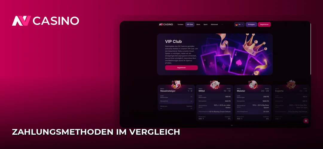 Zahlungsmethoden im Vergleich